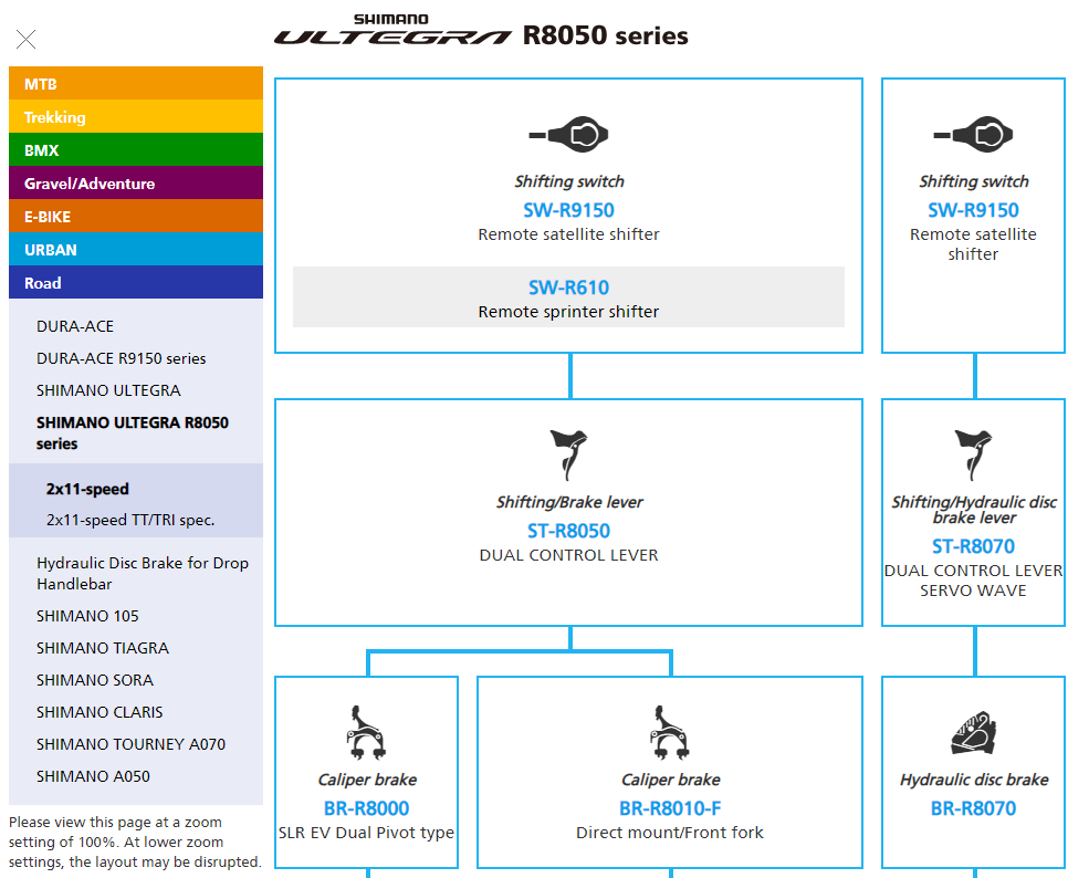 R8050 Line-Up chart